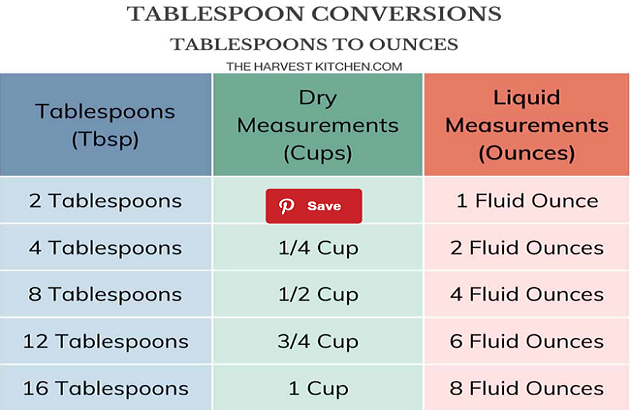 how many tablespoons in an ounce